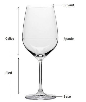 Description d'un verre à vin